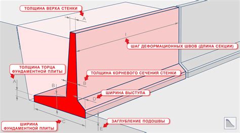 Соединение стенок и крыши