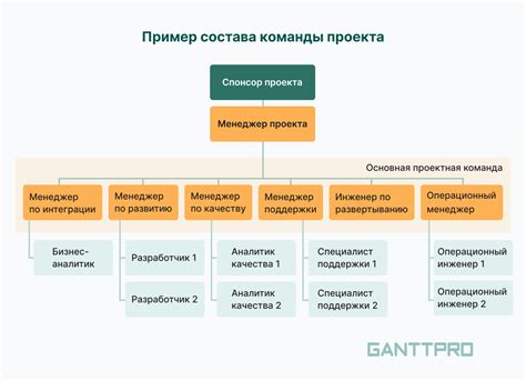 Создавайте сильный состав команды