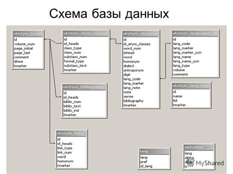 Создание базы данных в IndexedDB: пошаговое руководство