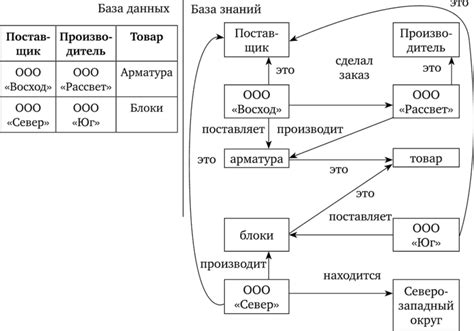 Создание базы знаний