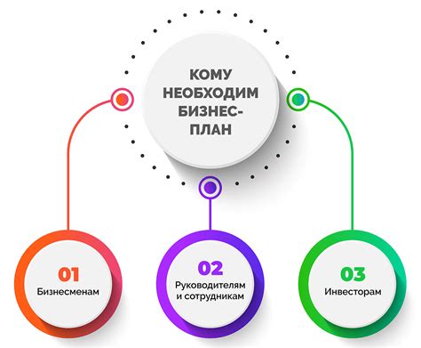 Создание бизнес-плана и продвижение