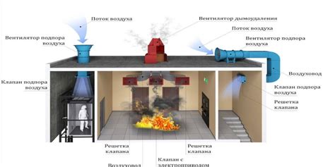 Создание дыма и паники