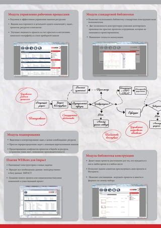 Создание и планирование задач: эффективное управление рабочим процессом