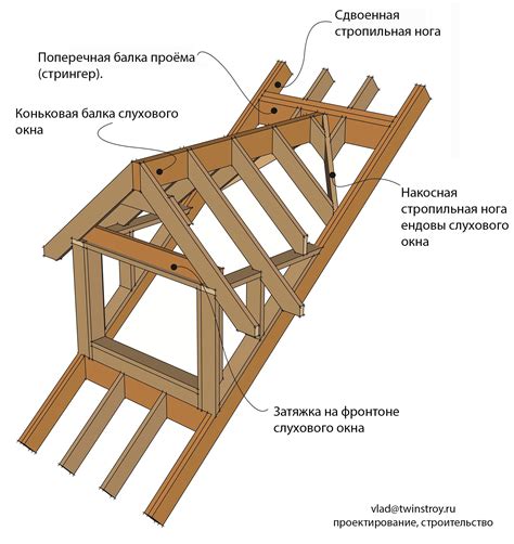 Создание каркаса и крыши кайтена