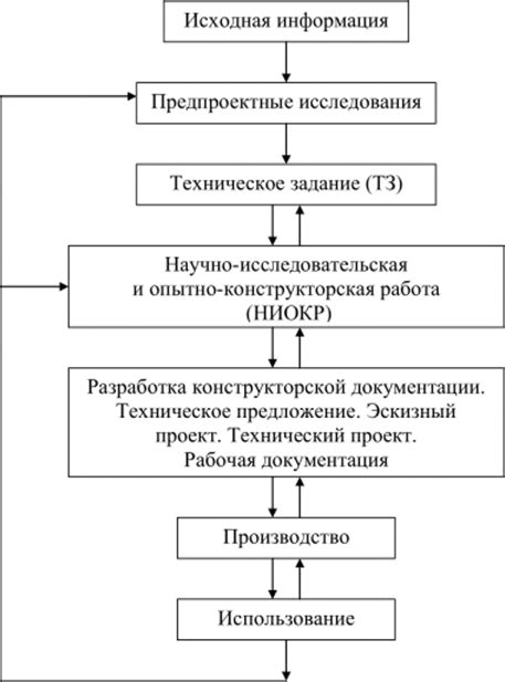 Создание личного профиля и привязка новой техники