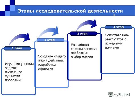 Создание общего плана действий