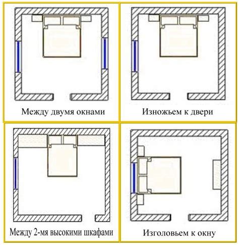 Создание правильного расположения мебели