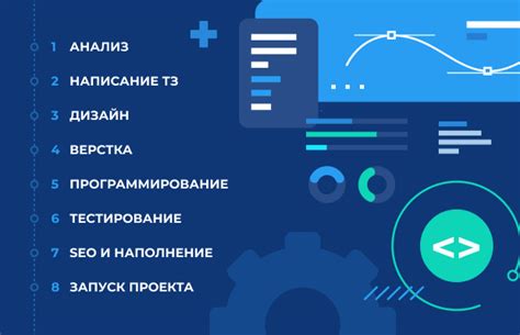Создание профиля и выбор настроения