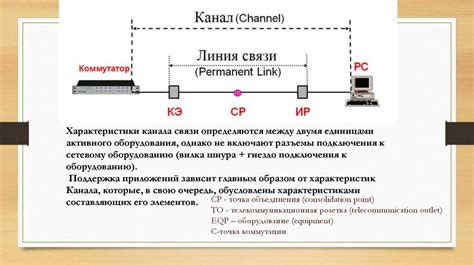 Создание соединения между двумя компонентами данных: мастерство присоединения разъема к кабелю