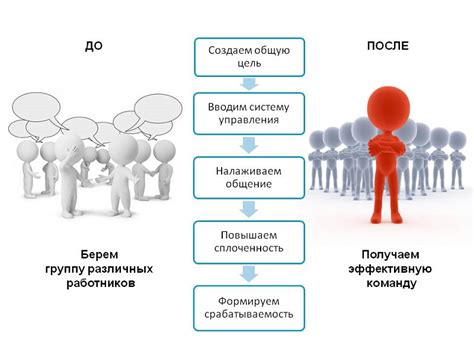 Создание сплоченного семейного коллектива