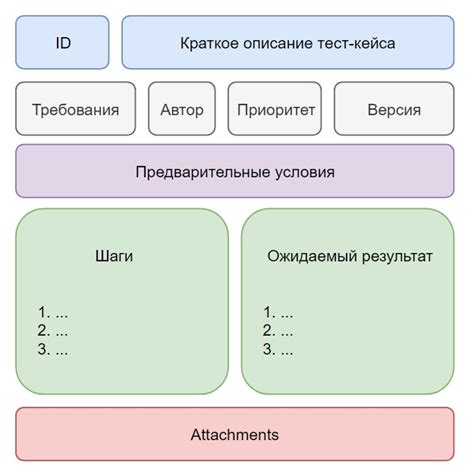 Создание тест кейсов: Подготовка к работе