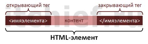 Создание HTML-файла с содержимым для стартовой страницы