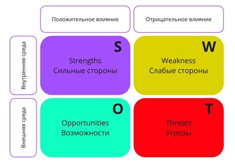 Создать обстановку для дискуссии и анализа