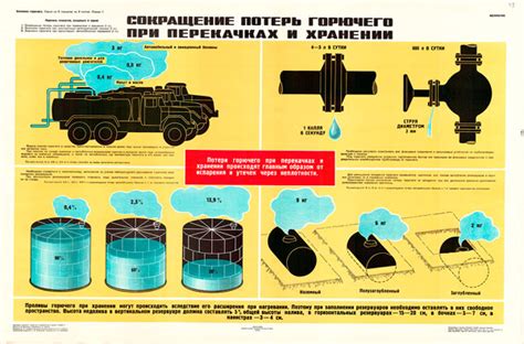 Сокращение потерь при хранении