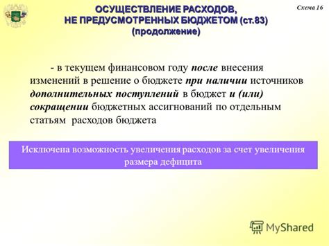 Сокращение расходов на питание при ограниченном финансовом бюджете
