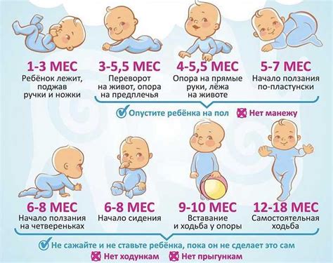 Сон и развитие ребенка
