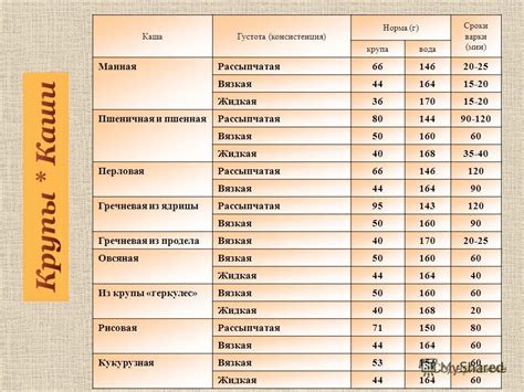 Соотношение соли и воды - залог успеха