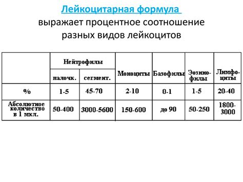Соотношение сухой и жидкой части