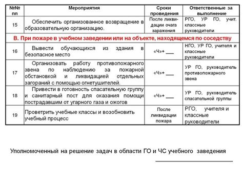 Составление и соблюдение плана действий