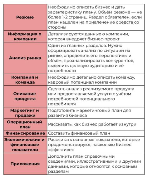 Составление плана и структуры статьи