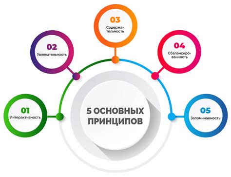 Составление презентации