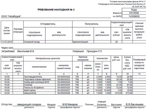 Составление счета списания товара: этапы и рекомендации
