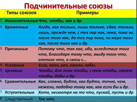 Составные подчинительные союзы