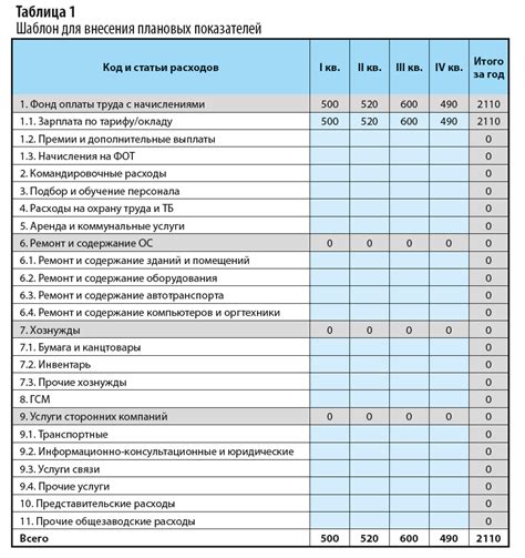 Составьте план расходов и доходов