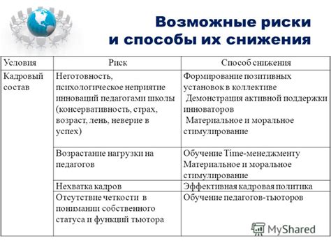 Состав и возможные риски