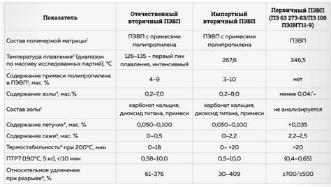 Состав и свойства микрогеля
