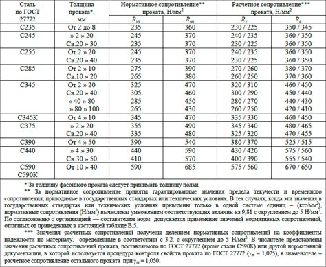 Состав металла и плотность