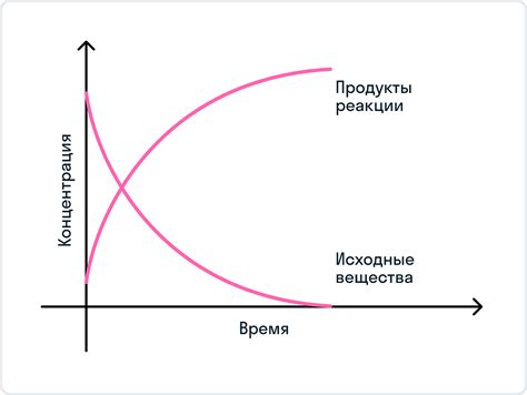 Состояние равновесия вещества