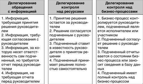 Сотрудничество и делегирование ответственности: путь к эффективному сотрудничеству