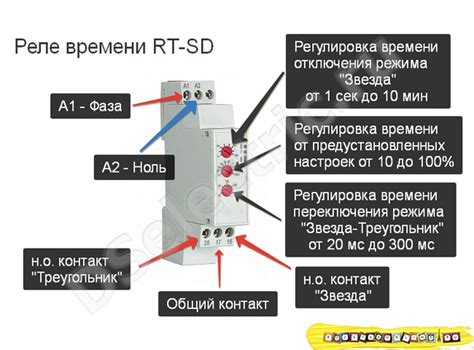 Сохранение времени на переключениях