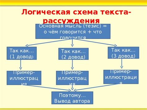 Сохранение значения и структуры текста