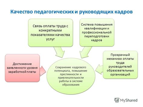 Сохранение качеств и эстетической привлекательности