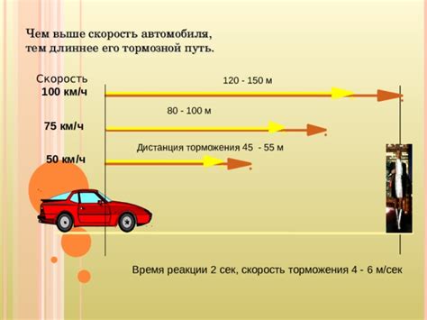 Сохранение комфорта во время торможения