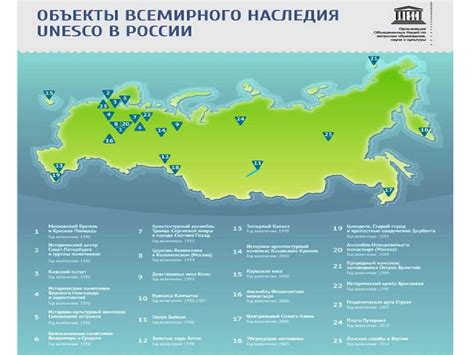 Сохранение наследия ЮНЕСКО в России: роль государственных органов и общественности