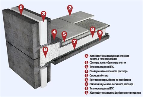 Сохранение перекрытий плит на зиму