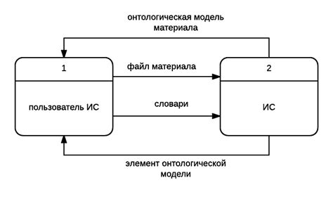 Сохранение полученной модели