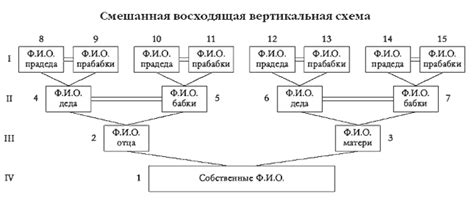 Сохранение связи с семьей и родословной