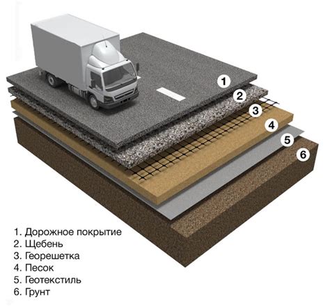 Сохранение эстетического вида дорожного полотна