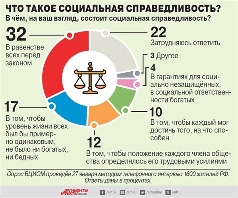 Социальная защита и справедливость