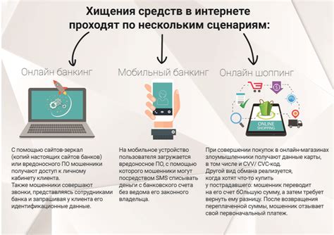 Социальная инженерия как способ получения доступа