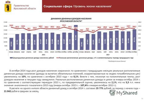 Социальная сфера и уровень жизни населения