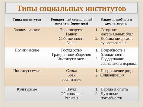 Социальные институты и правила