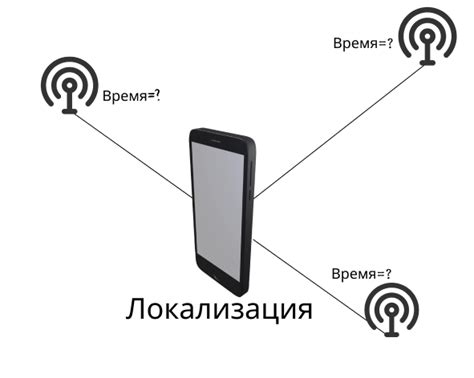 Социальные инструменты для определения местоположения