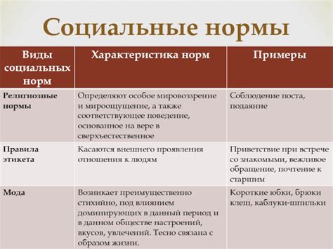 Социальные нормы: культурная динамика