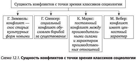 Социальные противоречия и их возможные развития