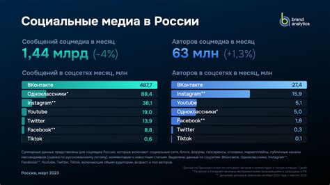 Социальные сети и тренды